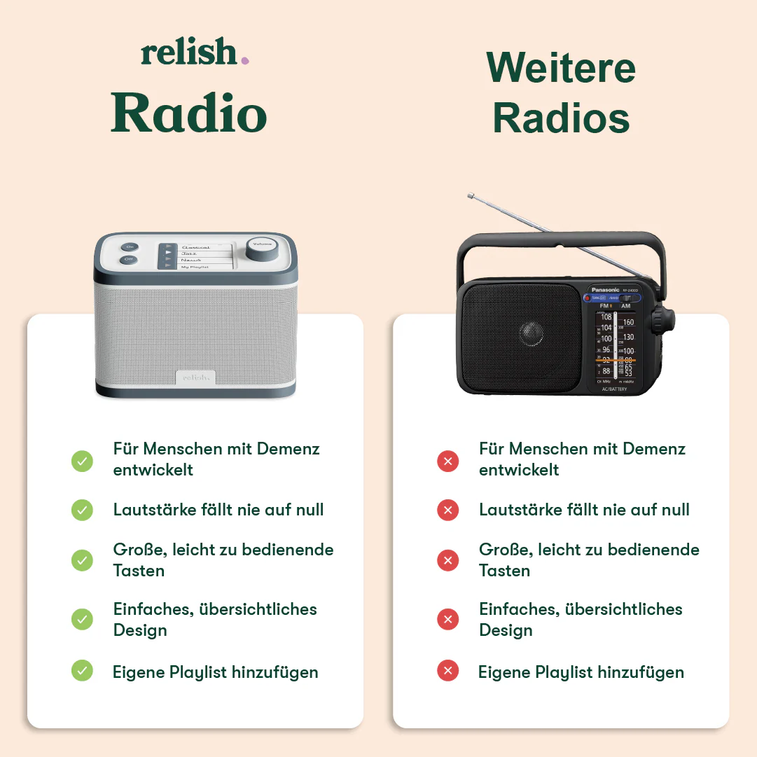 Dementia Radio & Music Player FM / DAB+ / MP3 - Image 30